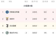 遭遇两连败，都灵坠至积分榜倒数第二的简单介绍